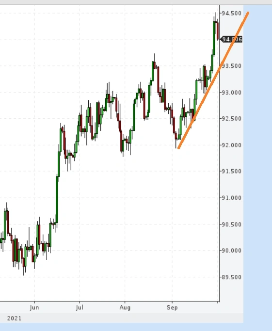 Доллар Рубль завершил консолидацию. Ставки сделаны - ставок больше нет.