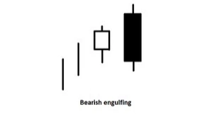 Фигуры теханализа для определения разворота