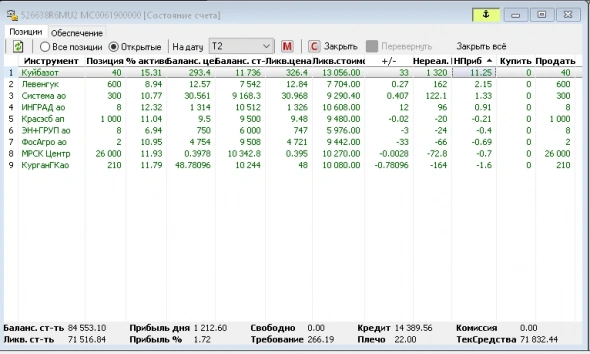 2 года торговли
