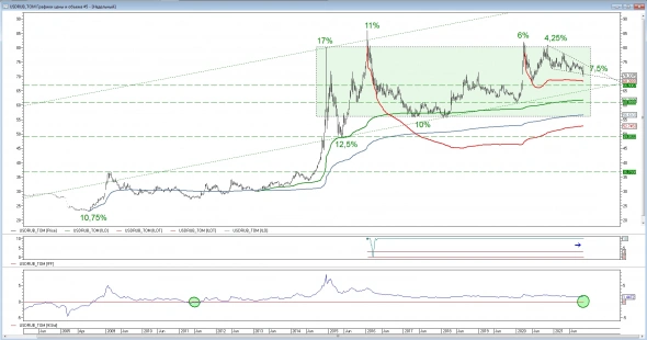 Что еще влияет на рубль и что с этим делать.