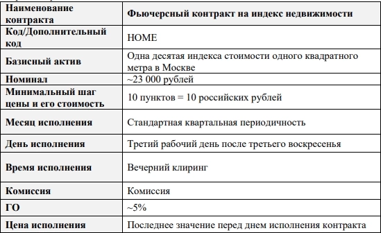 Изменения в работе Мосбиржи в ближайшее время