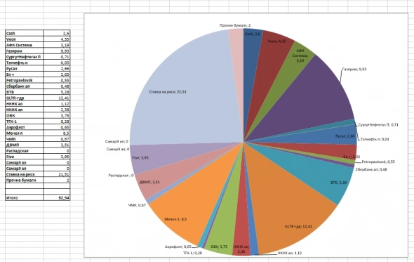 Итоги управления октября 2021 г.