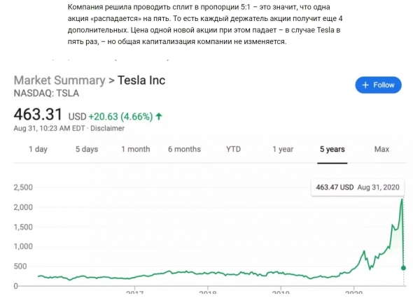 Как купить акции Tesla, если много денег нет, но очень хочется?