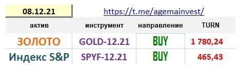 Позиции на 08.12