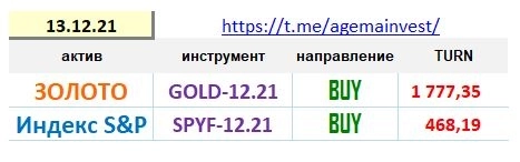 Позиции на 13.12