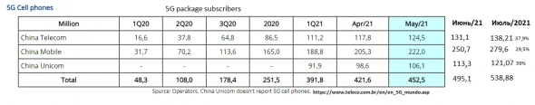 Давление США на Huawei и рождение новой  звезды  Unisoc. Китайский рынок