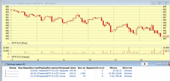 Человек, сломавший Банк Америки