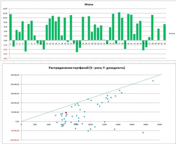 FZF Конкурс портфельных Инвесторов (32)