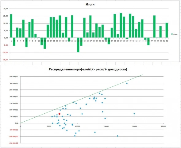 FZF Конкурс портфельных Инвесторов (37) FZF Конкурс портфельных Инвесторов (37)
