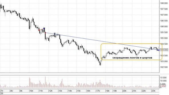 Ох, уж эта РИшка 29.10.2021