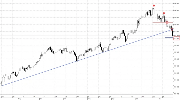 ТЕХНИЧЕСКИЙ АНАЛИЗ ФЬЮЧЕРСА РТС 21.11.2021 ТЕХНИЧЕСКИЙ АНАЛИЗ ФЬЮЧЕРСА РТС 21.11.2021