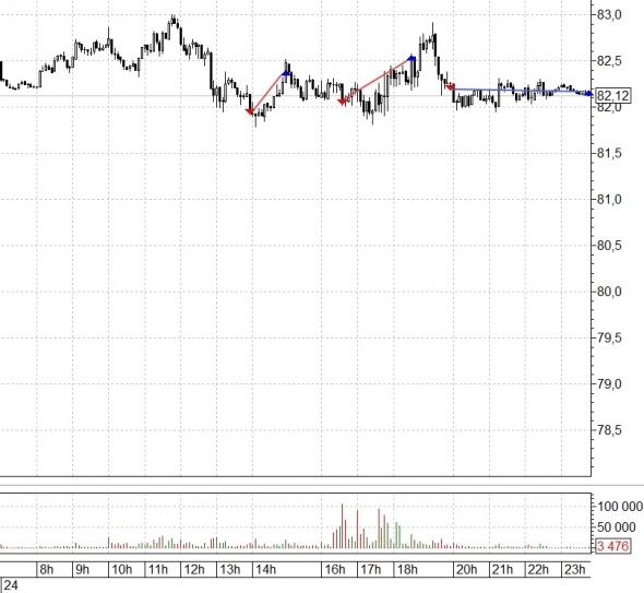 РТС, ДОЛЛАР, НЕФТЬ 24.11.2021 РТС, ДОЛЛАР, НЕФТЬ 24.11.2021