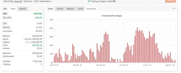 Форекс-доход и ожидаемая реакция трейдеров-аутсайдеров. Форекс-доход и ожидаемая реакция трейдеров-аутсайдеров.