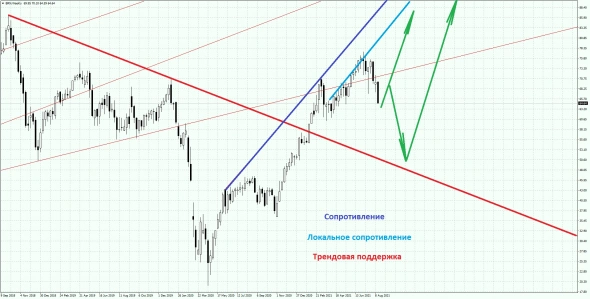 Опаснее поражения лишь страх его признать. Обзор на предстоящую неделю от 22.08.2021