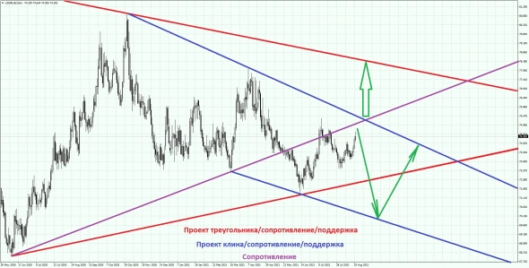 Опаснее поражения лишь страх его признать. Обзор на предстоящую неделю от 22.08.2021 Опаснее поражения лишь страх его признать. Обзор на предстоящую неделю от 22.08.2021