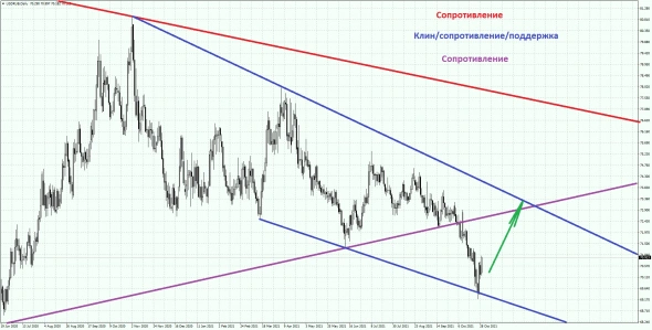 Финальная ставка Пауэлла. Обзор на предстоящую неделю от 31.10.2021 Финальная ставка Пауэлла. Обзор на предстоящую неделю от 31.10.2021