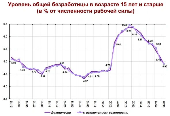 Отказ от доллара стал повсеместным / Рынок труда оживает / Россия - чистый донор продовольствия