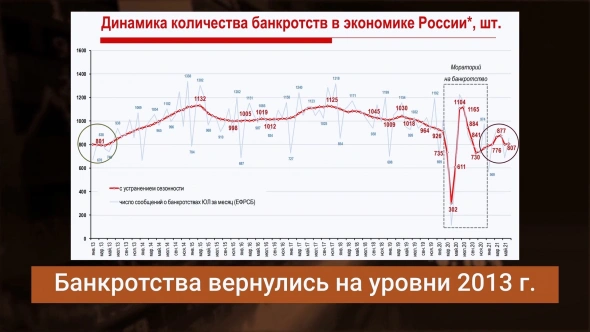 В России строят больше домов, чем при СССР / Догоняем Украину по подсолнечнику / Юрлиц всё меньше