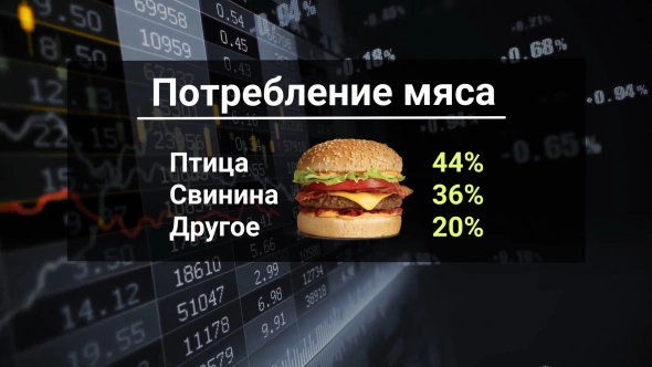 Фурор на мировых олимпиадах / Рекорд по потреблению свинины / МВФ хвалит экономику России