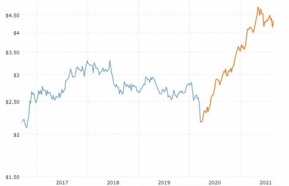 Китай начал битву за Афган / ОФЗ лучше трежерис / Россия - лидер по импорту мандаринов