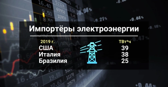Россия — электроколонка / Импортозамещения софта / Без лоха маслине плохо