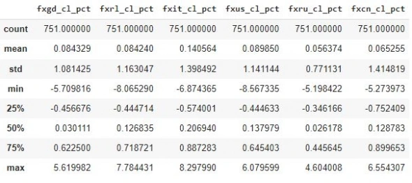 Анализ и визуализация данных в финансах — анализ ETF с использованием Python