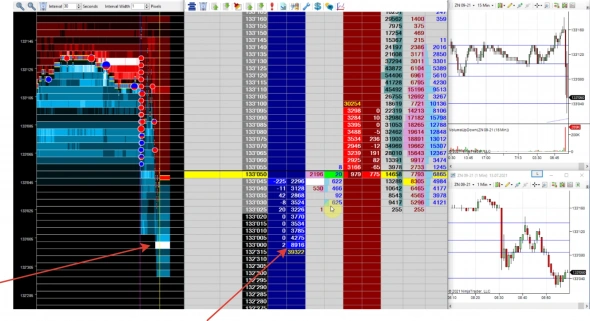 Как определять уровни в трейдинге?