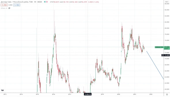 Мощная возможность разогнать депо или две недели до ракеты! Идея Мечел. Мощная возможность разогнать депо или две недели до ракеты! Идея Мечел.