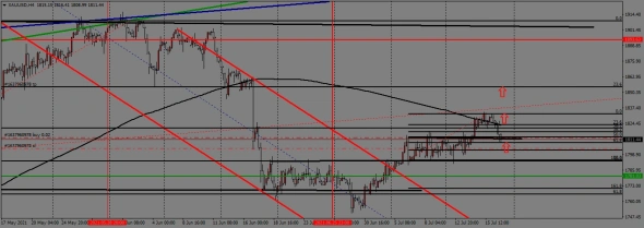 недельный торговый план с 19.07. по 23.07.2021года