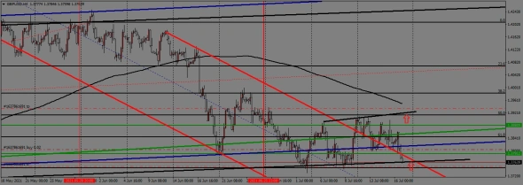 недельный торговый план с 19.07. по 23.07.2021года