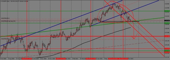 недельный торговый план с 19.07. по 23.07.2021года