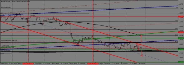 недельный торговый план с 19.07. по 23.07.2021года