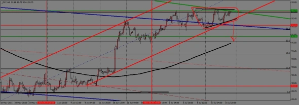 недельный торговый план с 19.07. по 23.07.2021года