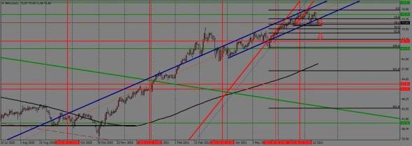 недельный торговый план с 19.07. по 23.07.2021года