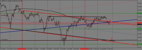 недельный торговый план с 16.08. по 20.08.2021года