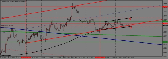 недельный торговый план с 16.08. по 20.08.2021года