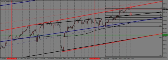 недельный торговый план с 16.08. по 20.08.2021года