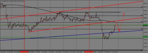недельный торговый план с 16.08. по 20.08.2021года
