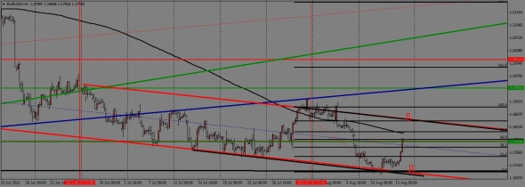 недельный торговый план с 16.08. по 20.08.2021года