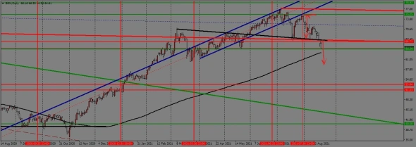 недельный торговый план с 23.08. по 27.08.2021года недельный торговый план с 23.08. по 27.08.2021года