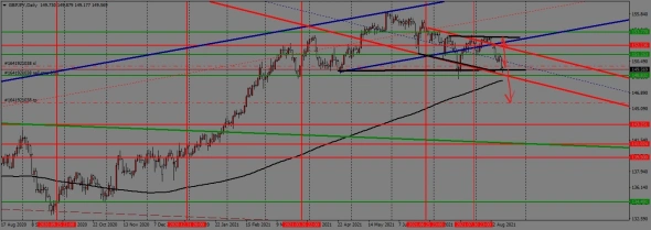 недельный торговый план с 23.08. по 27.08.2021года недельный торговый план с 23.08. по 27.08.2021года