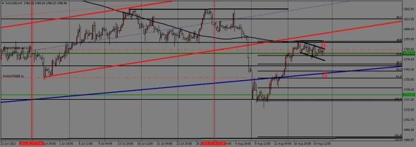 недельный торговый план с 23.08. по 27.08.2021года недельный торговый план с 23.08. по 27.08.2021года