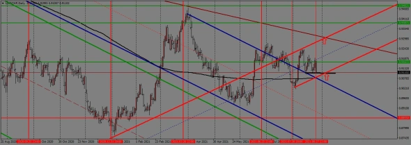 недельный торговый план с 30.08. по 03.09.2021года недельный торговый план с 30.08. по 03.09.2021года