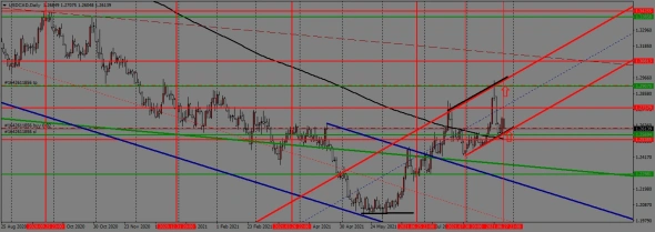 недельный торговый план с 30.08. по 03.09.2021года недельный торговый план с 30.08. по 03.09.2021года