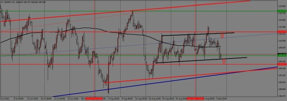 недельный торговый план с 06.09. по 10.09.2021года недельный торговый план с 06.09. по 10.09.2021года