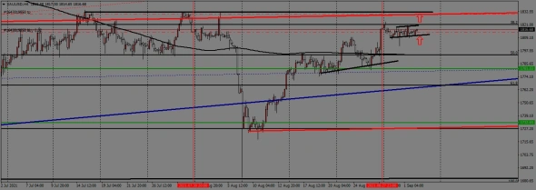 недельный торговый план с 06.09. по 10.09.2021года недельный торговый план с 06.09. по 10.09.2021года