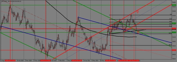 недельный торговый план с 06.09. по 10.09.2021года недельный торговый план с 06.09. по 10.09.2021года