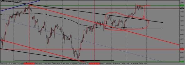 недельный торговый план с 20.09. по 24.09.2021года недельный торговый план с 20.09. по 24.09.2021года