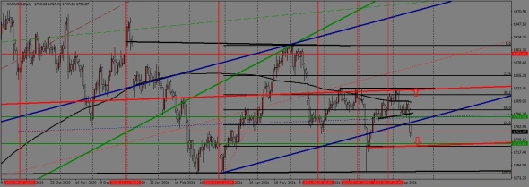 недельный торговый план с 20.09. по 24.09.2021года недельный торговый план с 20.09. по 24.09.2021года