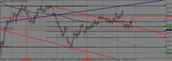 недельный торговый план с 20.09. по 24.09.2021года недельный торговый план с 20.09. по 24.09.2021года